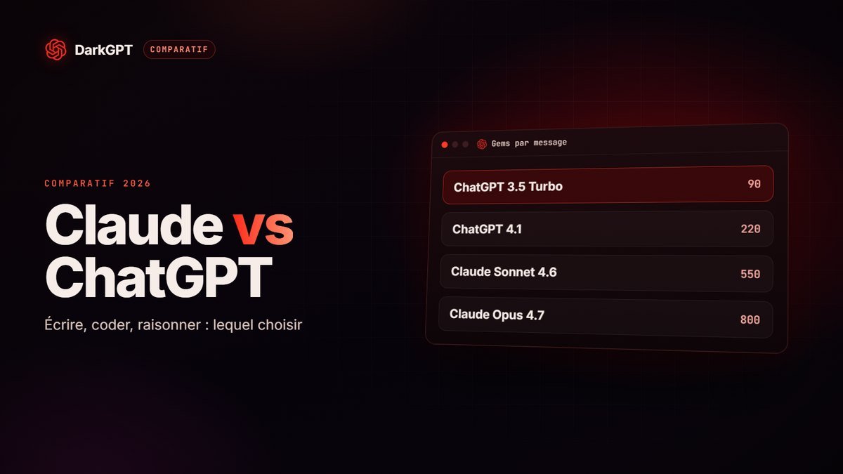Claude vs ChatGPT : lequel choisir pour écrire, coder et raisonner
