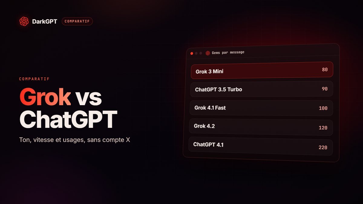 Grok vs ChatGPT : ton, vitesse et usages comparés