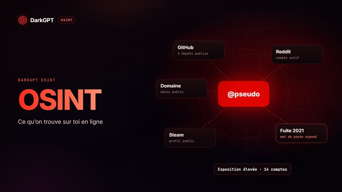 DarkGPT OSINT : savoir ce qu’on trouve sur toi en ligne